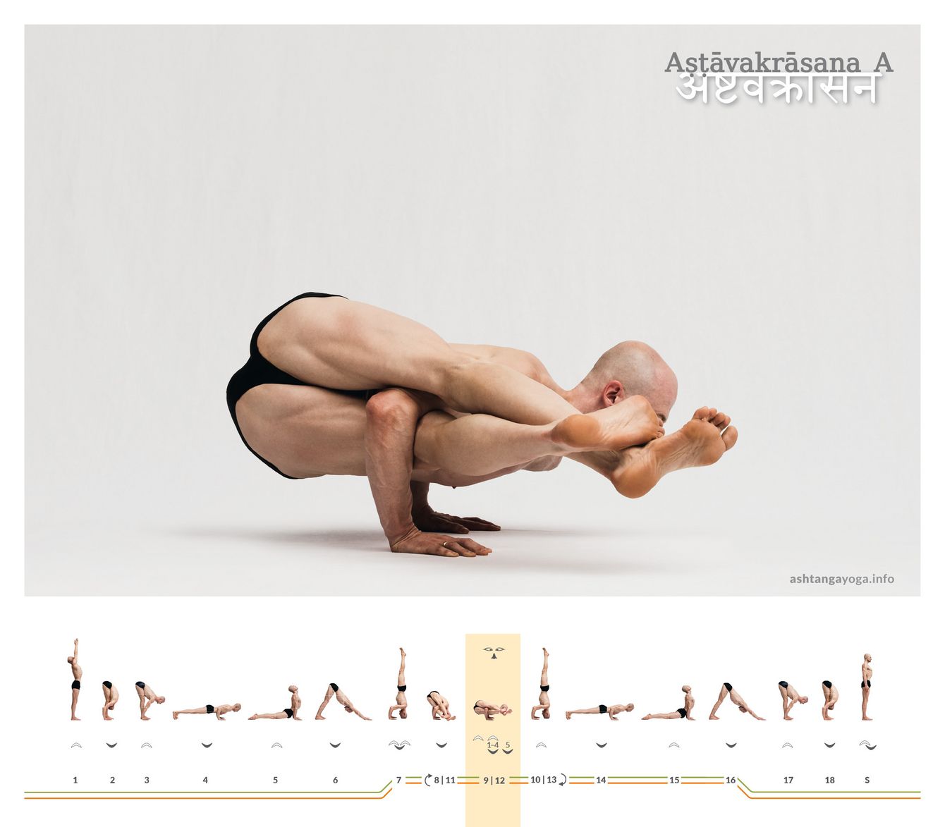 Ashtavakrasana A, oder dem Ashtavakra gewidmete Position, ist eine Armbalance mit zur Seite verschlungenen Beinen.