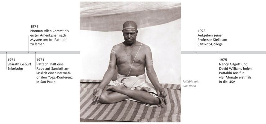 Die ersten Amerikaner kommen nach Mysore um bei Sri K. Pattabhi Jois den Ashtanga Yoga zu lernen.