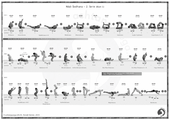 Spickzettel für die Ashtanga-Yoga-Serie (PDF) - AshtangaYoga.info