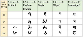 Von Brahmi zu Devanagari - Semivokale