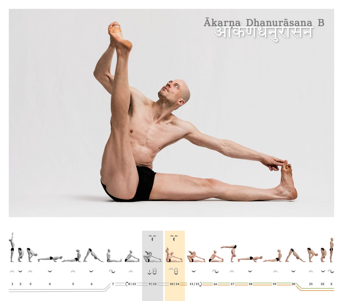 Aus dem „gespannten Bogen“ wird eine klare Linie nach oben: Ākarṇa Dhanurāsana B richtet das Bein senkrecht, wie einen abgeschossenen Pfeil, auf und verlangt Achse, Stabilität und Präzision im Becken.