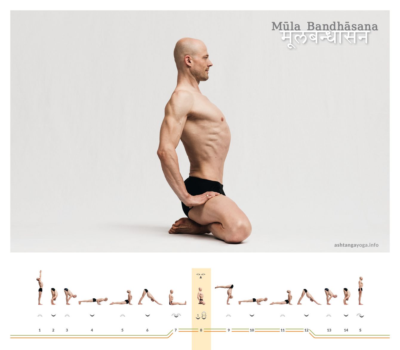 Wie Baddha Koṇāsana, jedoch mit nach hinten weisenden Füßen: Mūla Bandhāsana wirkt schlicht, fordert aber Präzision.