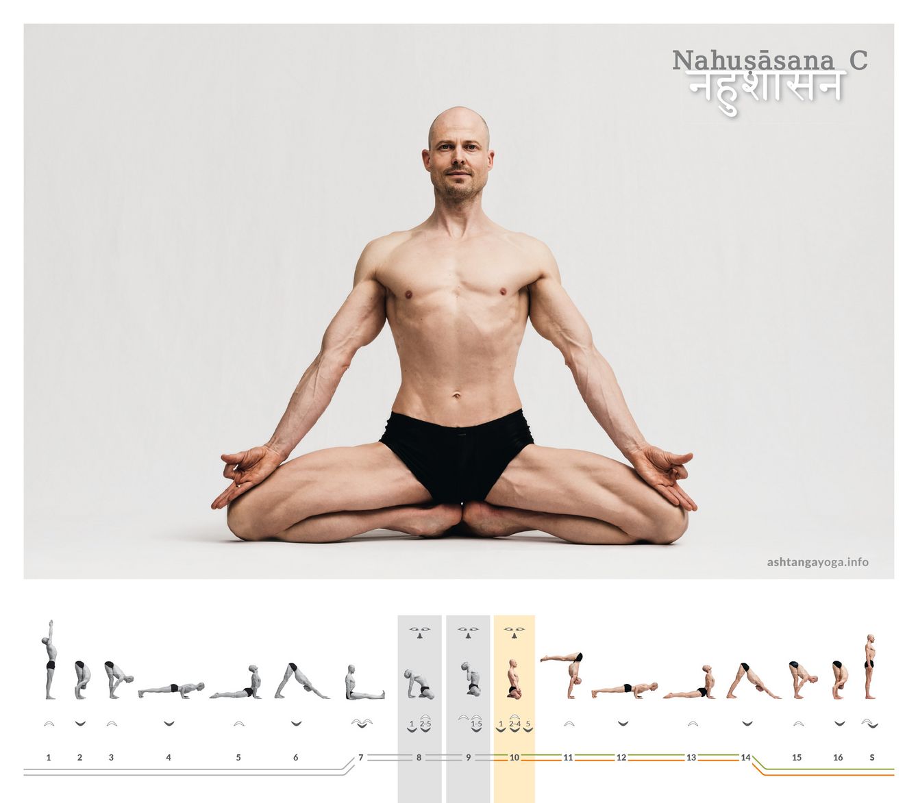Nahuṣāsana C ist die dritte von drei fast gleichen, auf Mūla Bandhāsana aufbauenden Haltungen. Die Hände liegen nun meditativ in Cinmudrā auf den Knien, der Blick ist wieder gesenkt.