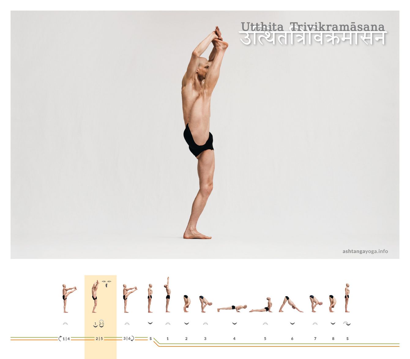 Ein Bein trägt, das andere steigt hoch: Utthita Trivikrāmāsana verbindet Balance mit maximaler Beinlinie. Stabil wird die Haltung, wenn Du Länge nach oben entwickelst und dabei im Becken ruhig bleibst.