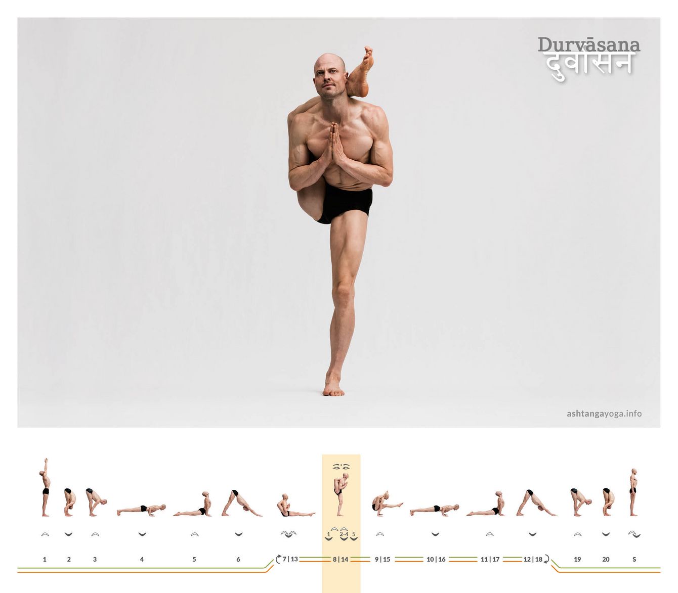 Die nach Durva benannte Haltung ist eine einbeinige Balanceposition. Im aufrechten Stand befindet sich der andere Fuß hinter dem Kopf.