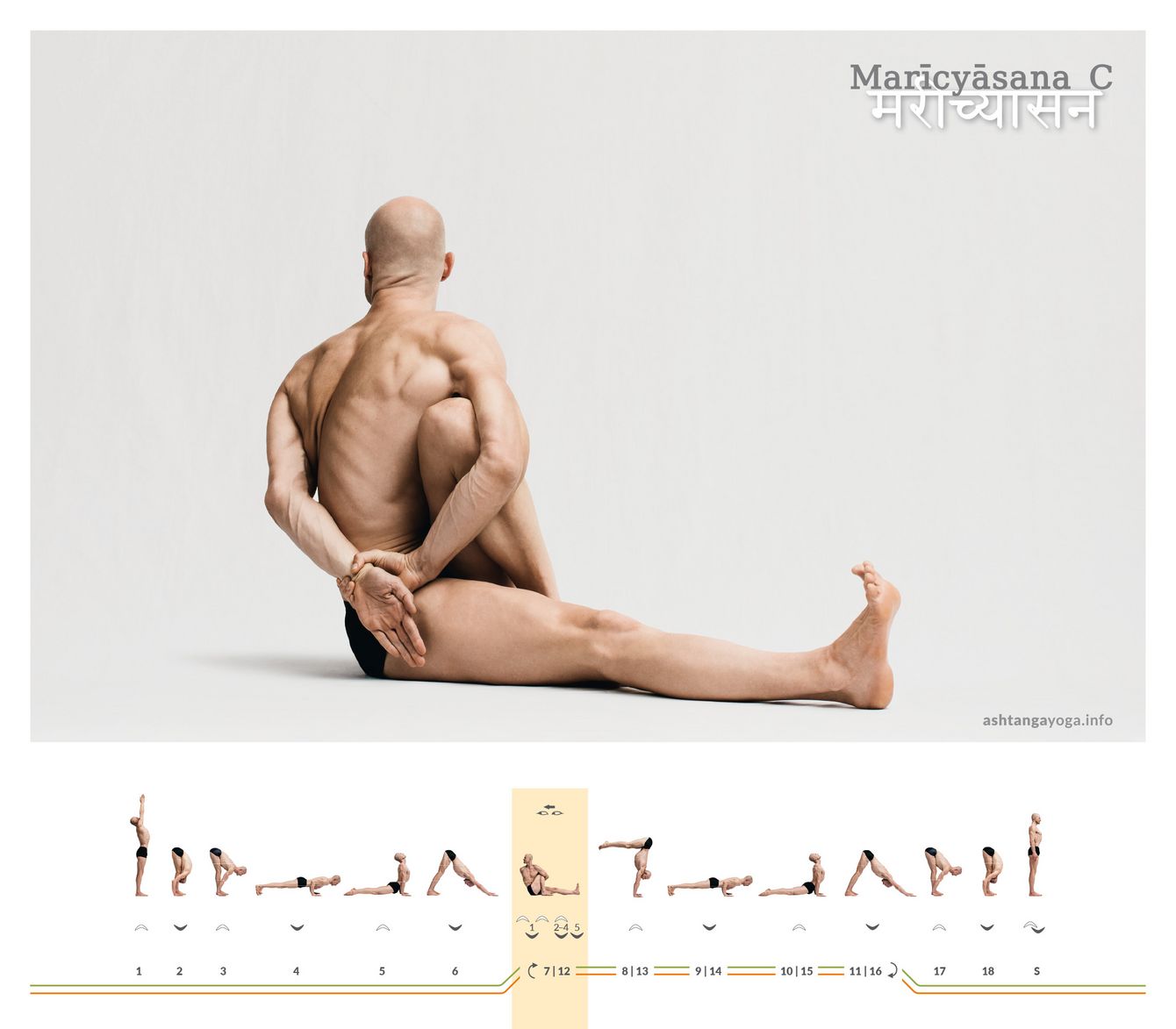 Mit der dritten dem Weisen Marichi gewidmete Haltungen kommt eine Drehung über das bei allen vier Varianten aufgestellte und herangezogene Bein hinzu - Marichyasana C.