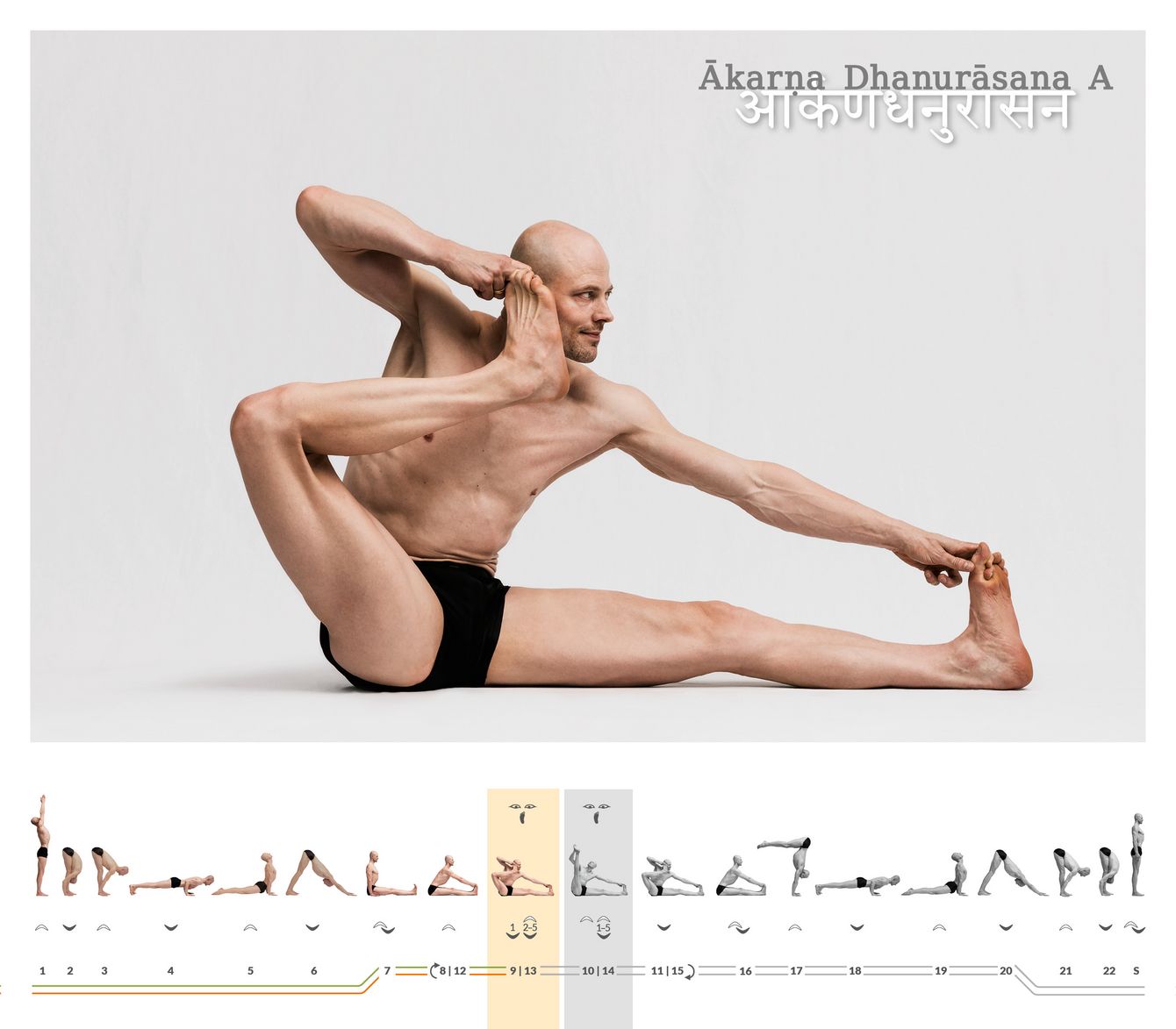 Ein Bein streckt nach vorn, das andere wird wie eine Bogensehne bis zum Ohr gezogen: Ākarṇa Dhanurāsana A verbindet Hüftöffnung, Beinrückseitenlänge und einen klaren Fokus im Oberkörper.