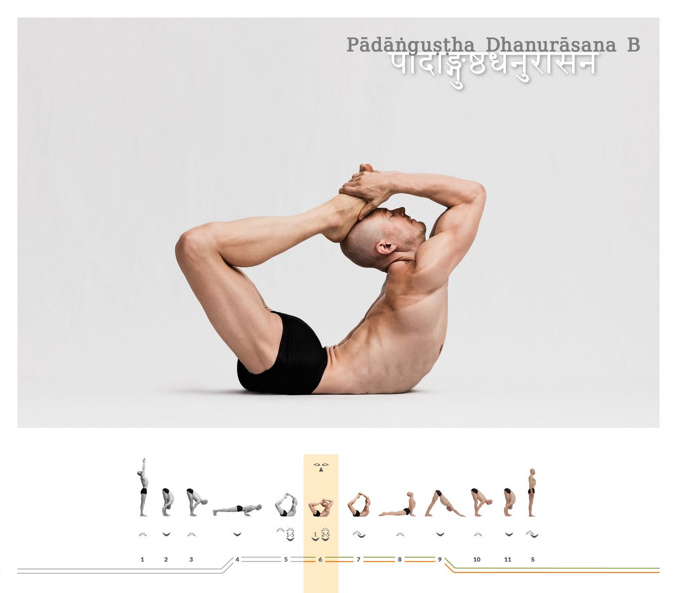 Aus der weiten Form wird eine tiefe Rückbeuge: In Pādāṅguṣṭha Dhanurāsana B beugen sich Knie und Ellenbogen, und die Arme ziehen die Fußsohlen zur Schädeldecke. Dadurch wird die Rückbeuge dichter und intensiver.