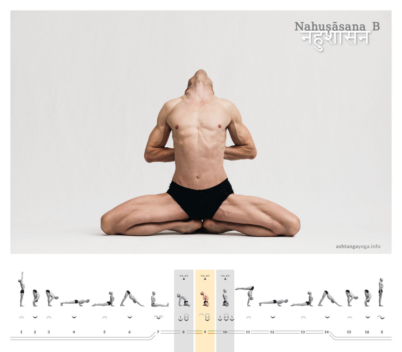 Wie Nahuṣāsana A baut auch Nahuṣāsana B auf Mūla Bandhāsana auf. Die Hände sind nun hinter dem Rücken zwischen den Schulterblättern vereinigt, der Blick weist nach oben. Die Haltung symbolisiert Hingabe und Öffnung.