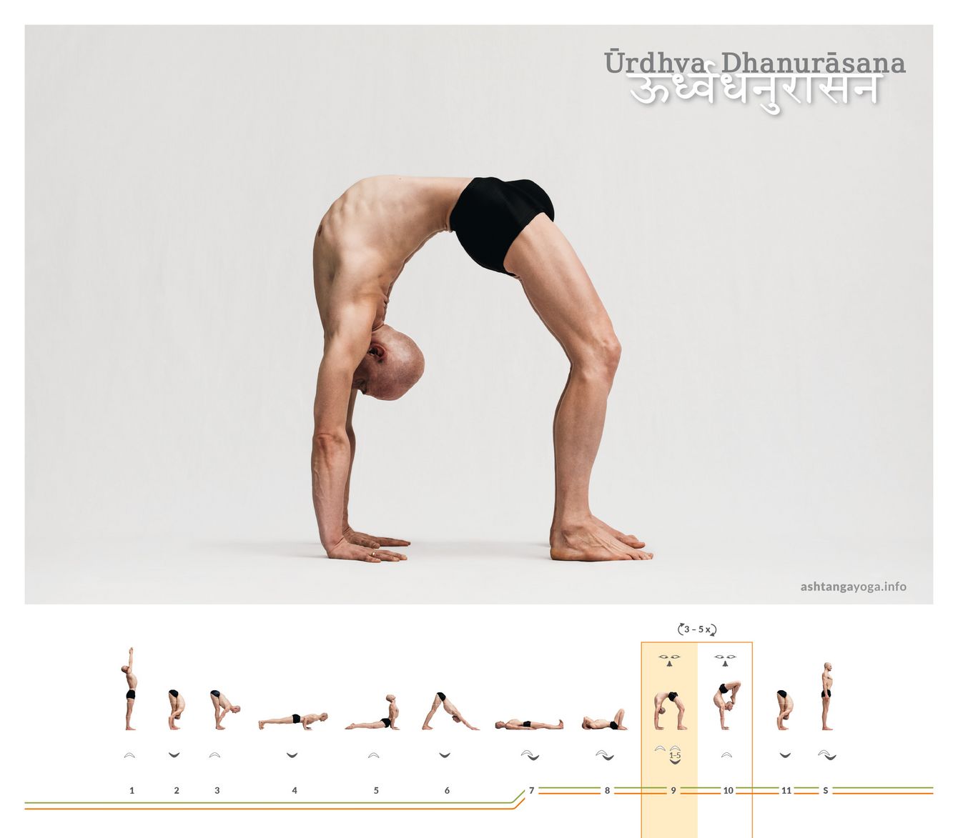 Urdhva Dhanurasana ist eine Rückbeuge mit einer nach oben weisenden Körpervorderseite, die nur durch die Berührung von Händen und Füßen mit dem Boden definiert wird - ein nach oben gerichteter Bogen. 