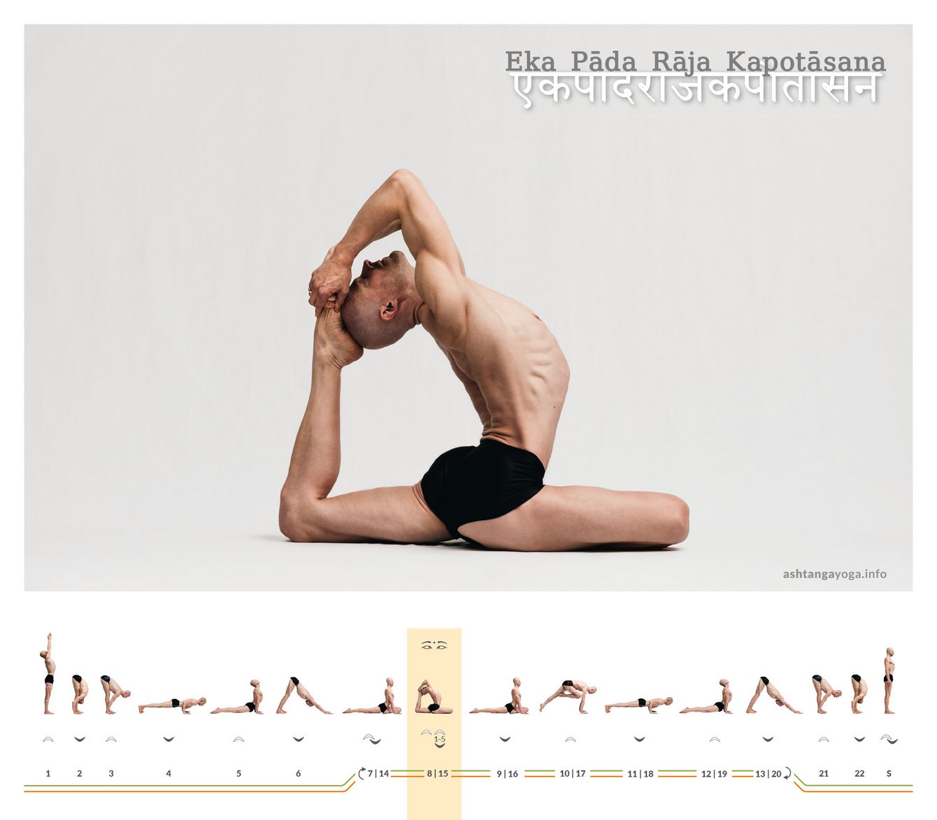 Ein Bein faltet nach vorn, das andere spannt sich nach hinten zum Bogen: Eka Pāda Rāja Kapotāsana verbindet Hüftöffnung, Rückbeuge und Schulterarbeit zu einer einzigen, klaren Form.