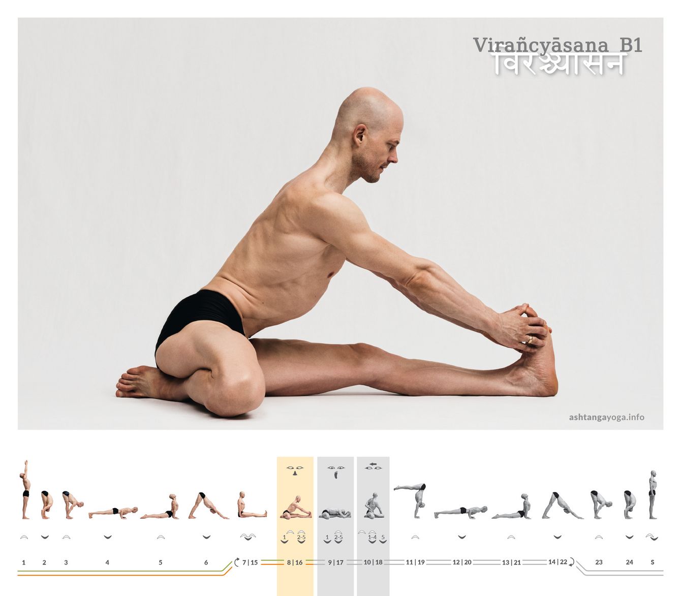 Erdung, Aufrichtung, inneres „Siegel“: Virañcyāsana B1 bündelt nach innen und macht aus scheinbarer Ruhe eine klare, tragfähige Präsenz im Körper.