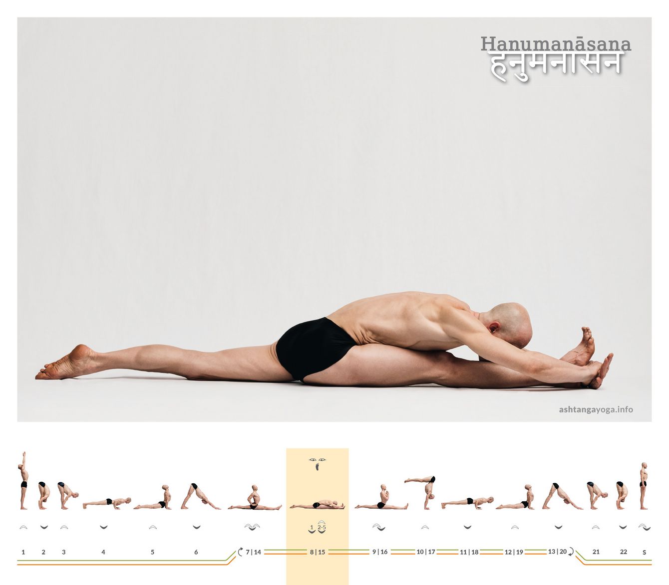 Ein weiter Schritt, der wie ein Sprung wirkt: Hanumānāsana erinnert an Hanumāns Satz über das Meer. Weite entsteht, wenn Fokus und Atem ruhig bleiben.
