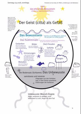 Aufzeichnung von Eva Maak aus TRIKA Ausbildung