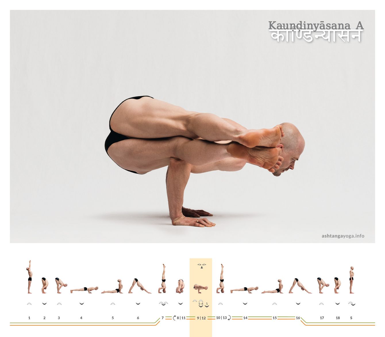 Kaundinyasana, oder dem Kaundinya gewidmete Position, ist in Variante A, eine auf den Armen balancierte Haltung. Beide Beine weisen gemeinsam zu einer Seite.
