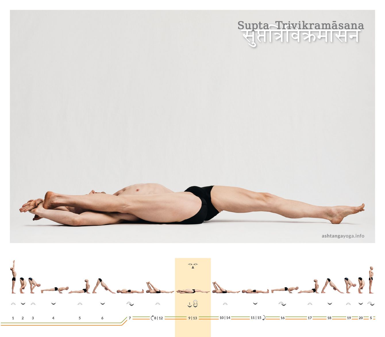 Am Boden liegend ein Bein bis hinter den Kopf führen: Supta Trivikrāmāsana verlangt Hüftöffnung und Ruhe. Sie erinnert an den mythologischen großen Schritt Trivikrāmas.